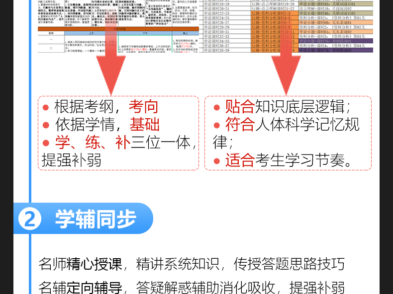 【打磨课】2023年事业单位事业编考试联考abcde类公基视频网_c2e96c4c.png