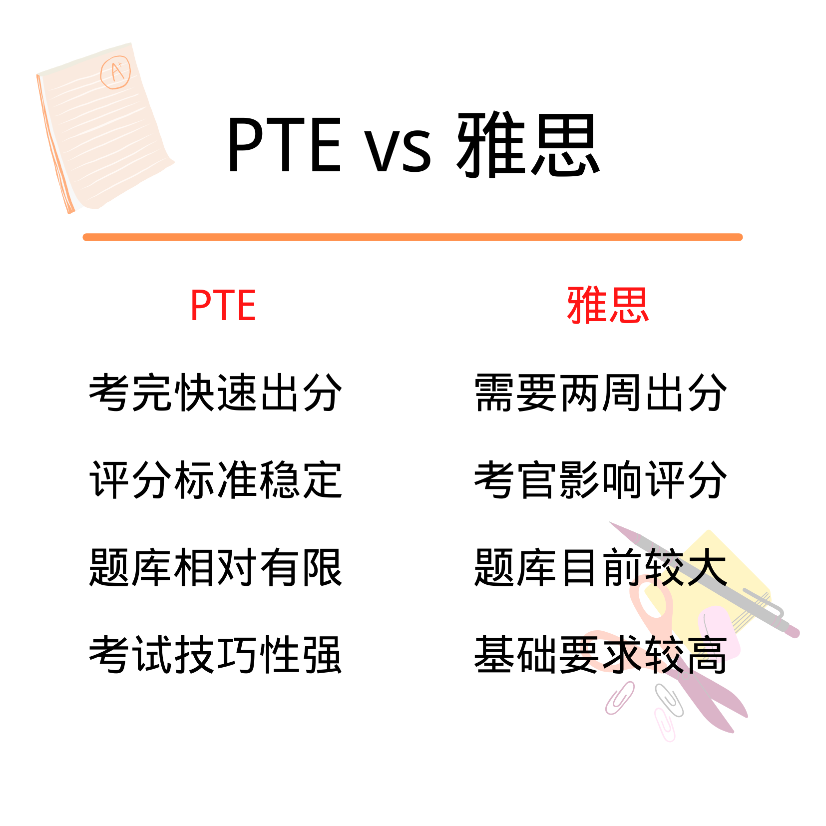 雨燕PTE英语 1对1线上直播课程满分老师辅导带练督学答疑直到考_b2523878.png
