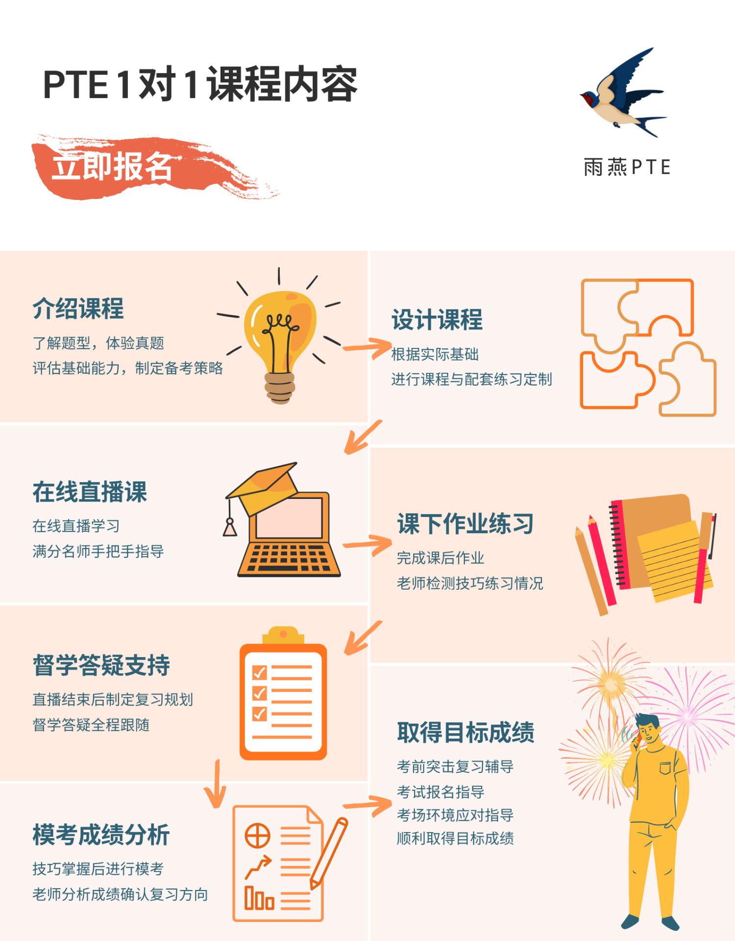 雨燕PTE英语 1对1线上直播课程满分老师辅导带练督学答疑直到考_fef3b0e4.jpg