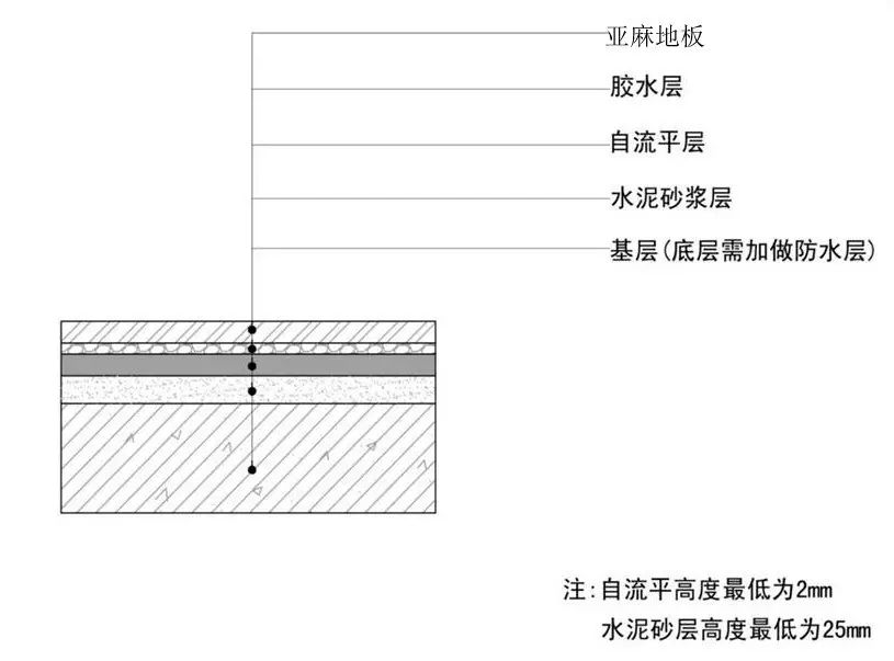 福尔波亚麻地板 早教幼儿园地胶 学校办公室展厅 亚麻油地板_c2f830f0.jpg