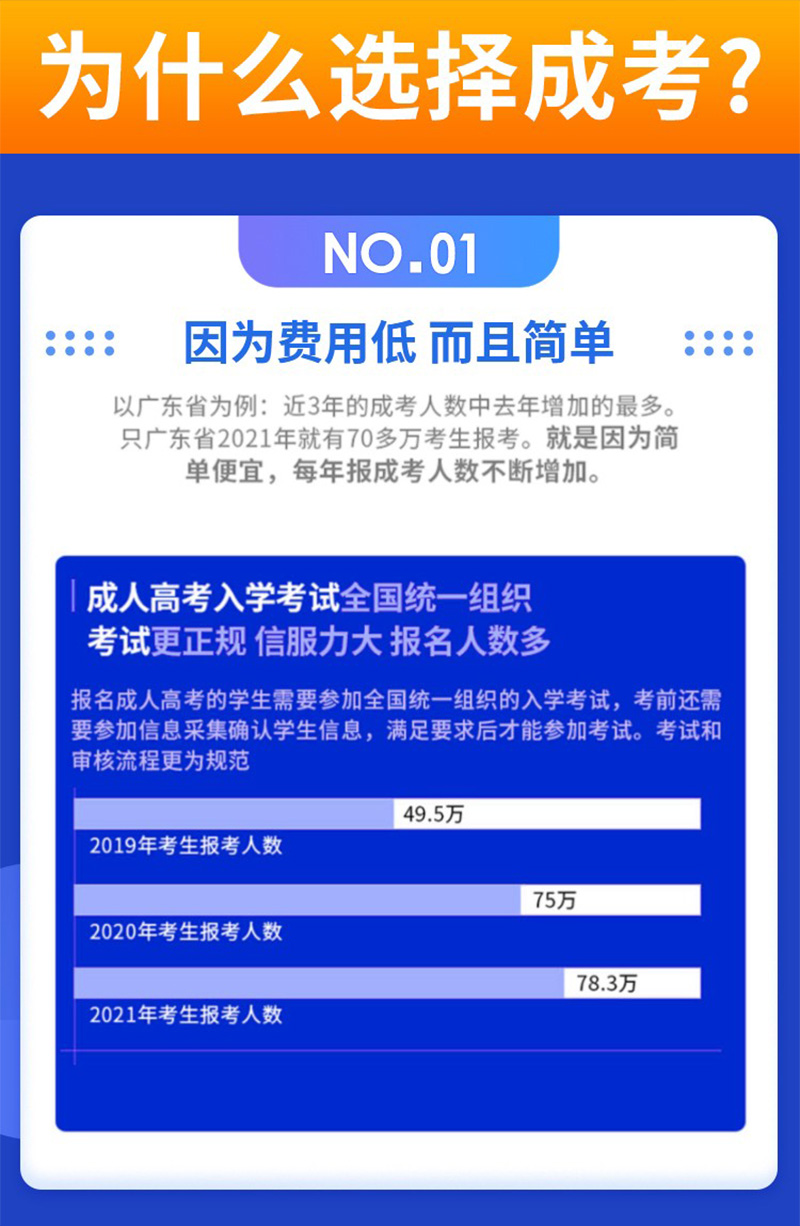 学历提升大专本科专科专升本高升专成人高考学信网可查的大学毕业-t_b569a5e6.jpg