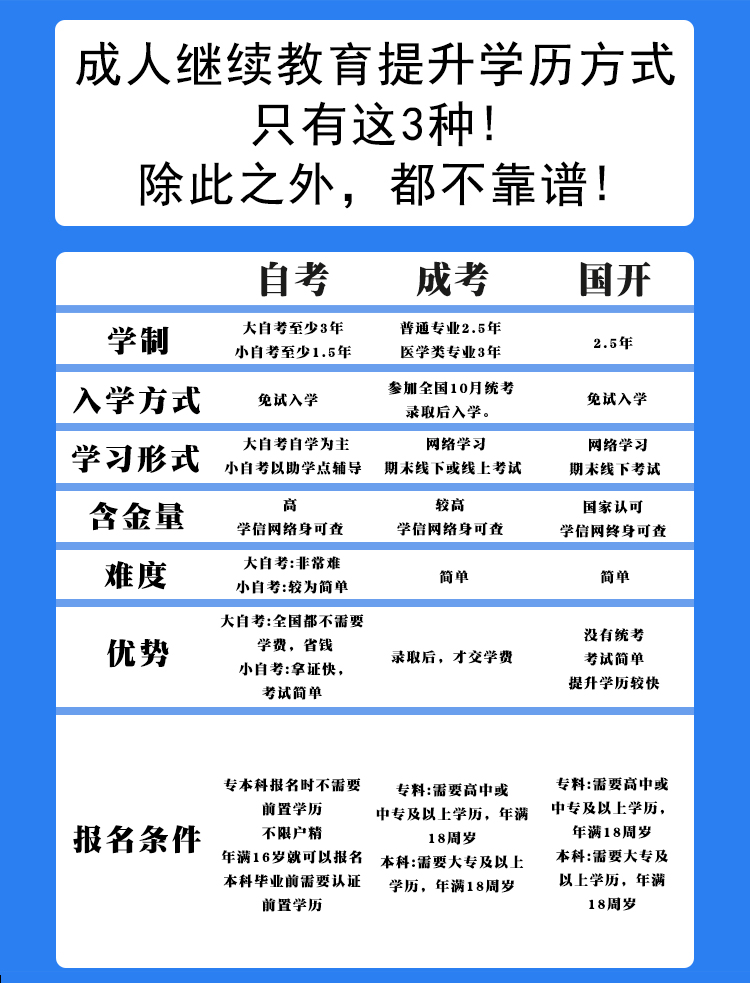 学历提升小自考专升本网络教育中专电大学信网可查专本科大学毕业-淘_30226225.jpg