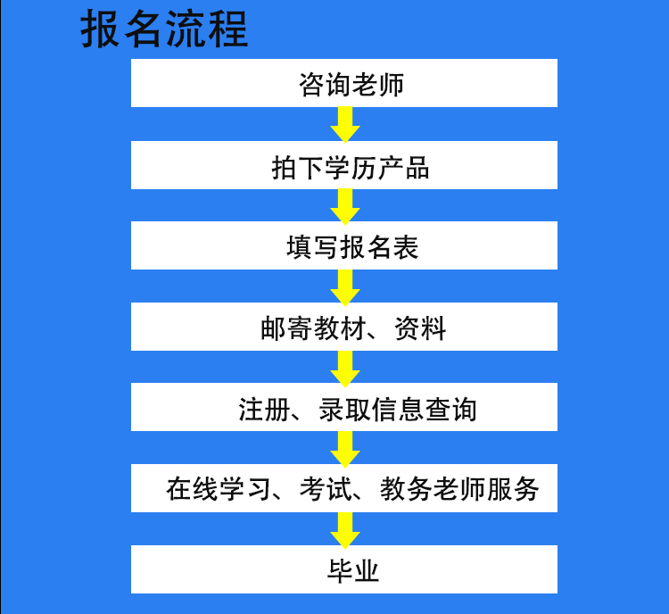 学历提升小自考专升本网络教育中专电大学信网可查专本科大学毕业-淘_5f9ffa23.jpg