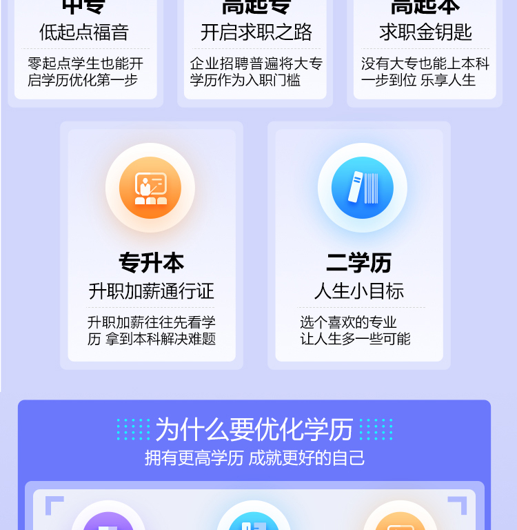 1677650804155926.jpg 学历正规专升本成人高考提升大专本科自考网络教育培训学信网可查-淘_14366ba5.jpg