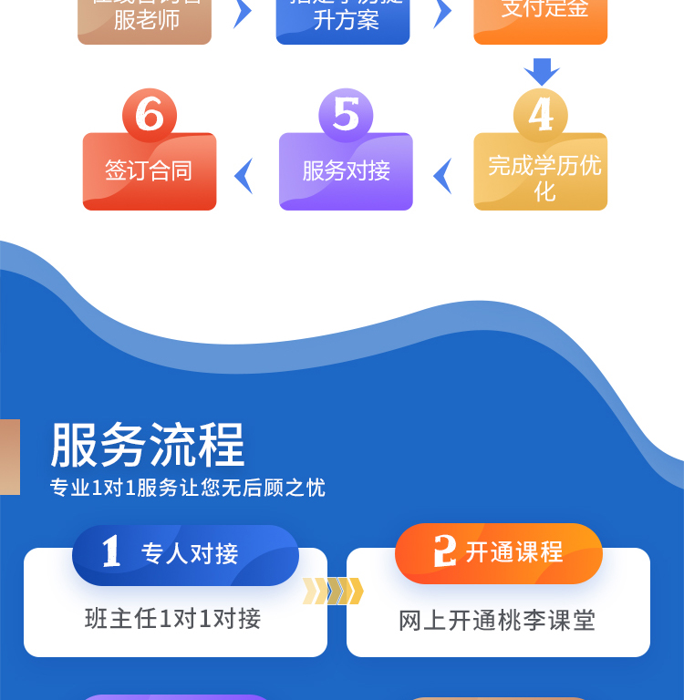 1677650810567157.jpg 学历正规专升本成人高考提升大专本科自考网络教育培训学信网可查-淘_457dd5e9.jpg