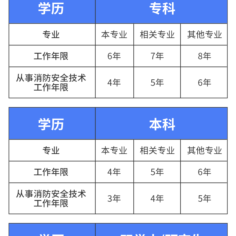 注册消防工程师一级二级证书考试报名培训网课视频签约协议保障-tm_c2d15c75.jpg