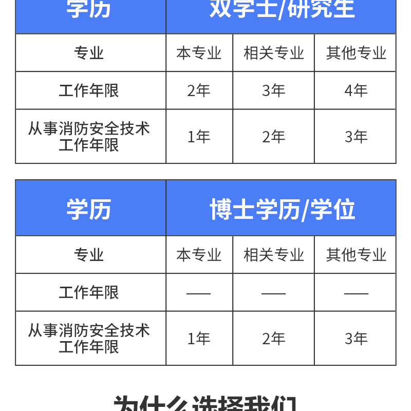注册消防工程师一级二级证书考试报名培训网课视频签约协议保障-tm_e362b34b.jpg