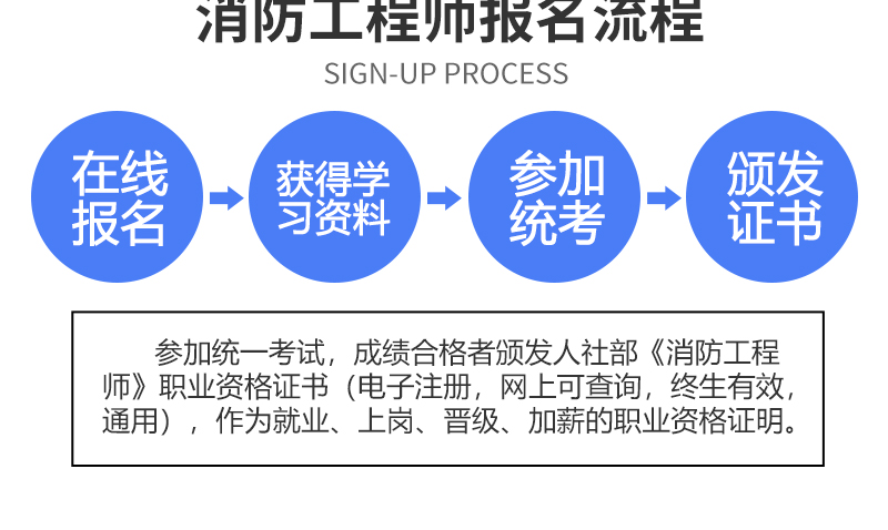 注册消防工程师一级二级证书考试报名培训网课视频签约协议保障-tm_ff8e18b2.jpg